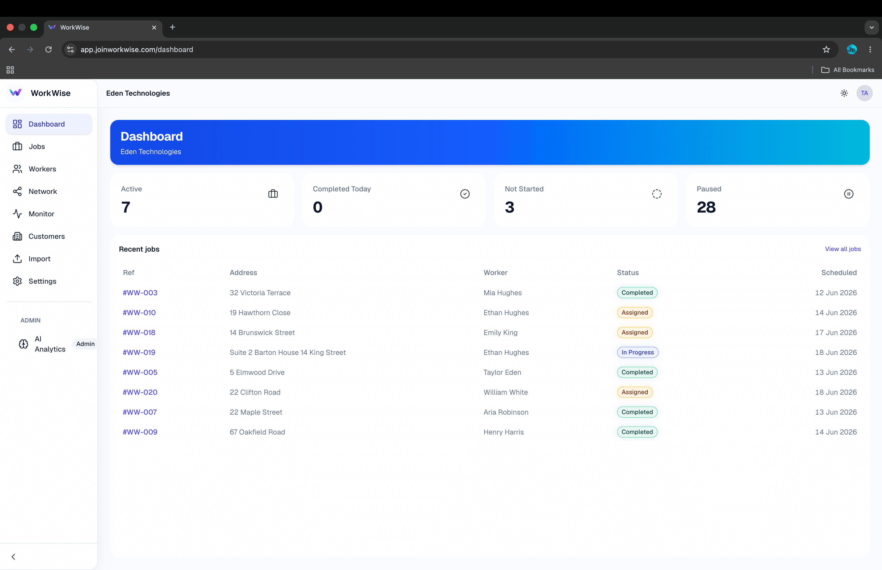 WorkWise dashboard showing job management overview